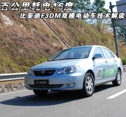 ȁF3DM