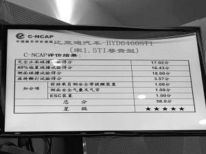 712016C-NCAPײyԇڶ܇urYȁ2015Ҏ(gu)ć˜֮**ĳɿ58M61֣sC-NCAPǰȫJC