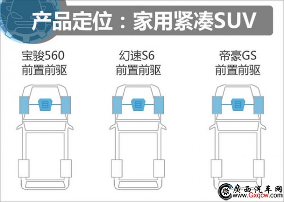 10.58fͬr(ji)xl E560/S6/ۺGS-D6