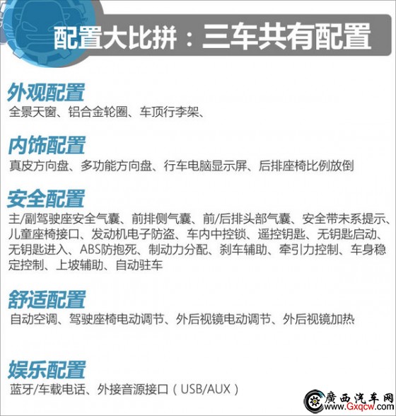 10.58萬同價(jià)選誰？ 寶駿560/幻速S6/帝豪GS-圖1
