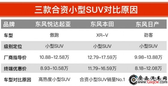  XR-V ծa(chn)ſ 12fԪĺYСSUVԓxl