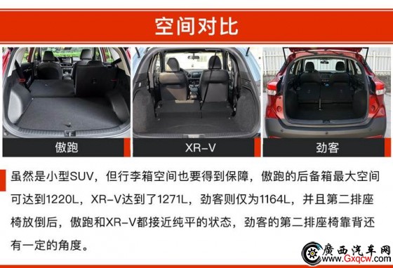  XR-V ծa(chn)ſ 12fԪĺYСSUVԓxl