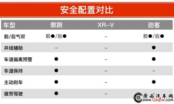  XR-V ծa(chn)ſ 12fԪĺYСSUVԓxl